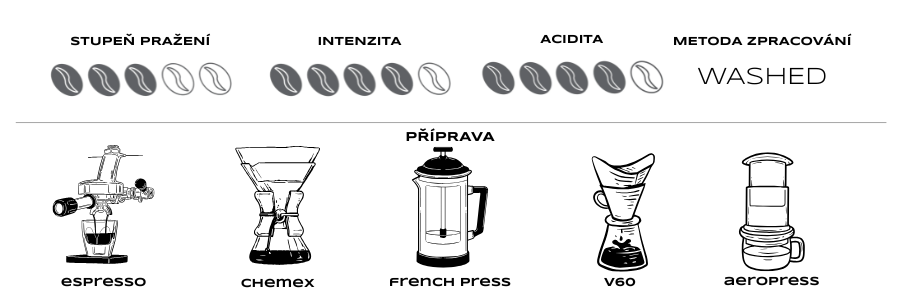 KENYA KIRINYAGA_piktogram01